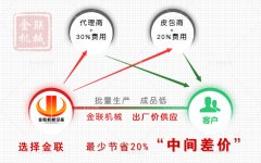 河南地區的對輥破碎機的價格受那些因素的影響?