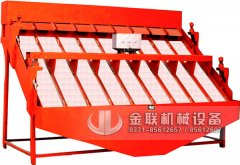 高頻篩篩分黏土時造成篩網(wǎng)損壞的原因及解決措施